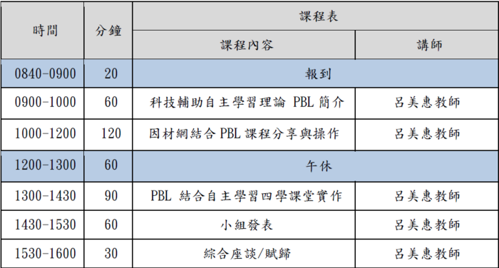 B2 PBL教學應用工作坊圖片